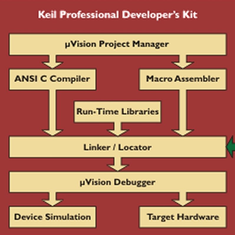 PK166 Professional Developer's Kit