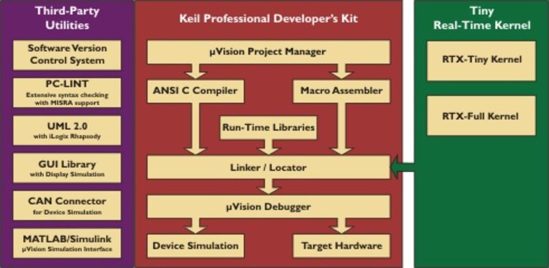 PK51 Professional Developer's Kit Node Locked Lizenz