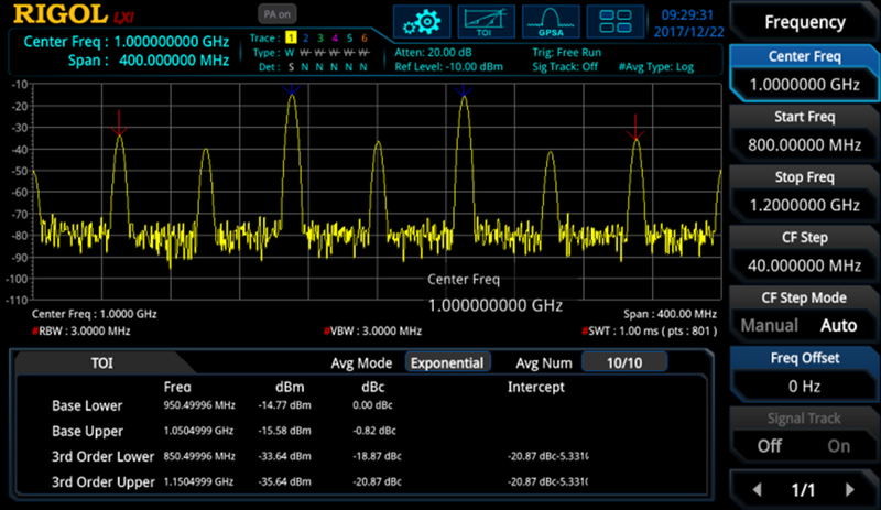 RSA3000-AMK Option Advanced Measurement Kit für RSA3000 Serie Spektrum Analyzer