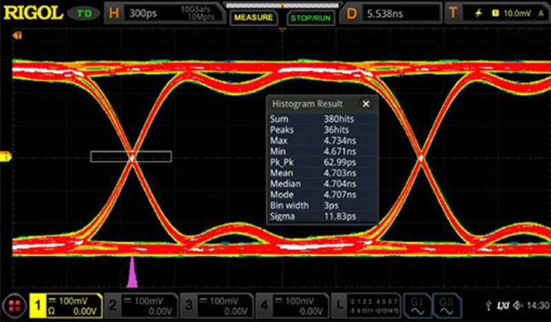 Rigol MSO8000-JITTER Echtzeit Augendiagramm und Jitter Analyse Option für Rigol MSO8000 Serie