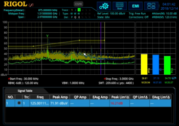 Rigol RSA3000E-EMI Option EMI Messungen für RSA3000E Serie Spektrum Analyzer