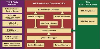 PK51 Professional Developer\'s Kit Node Locked 1-Jahreslizenz