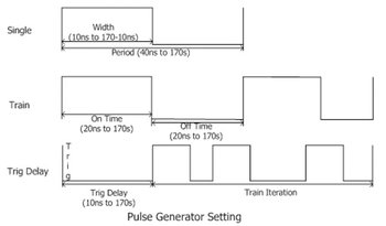 Rigol DSG3000B-PUG Multi-pulse modulation and pulse generator options