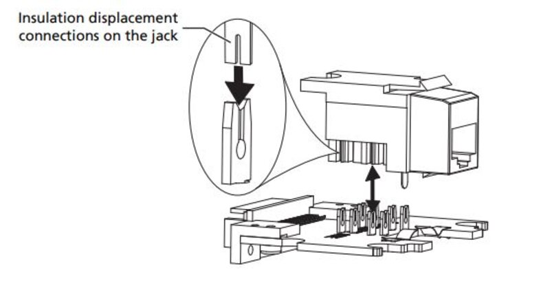 Fluke Networks DSX-PCTAC5EKS, Ersatz für abgeschirmte CAT 5E-Patchkabelbuchsen (2 Stück)