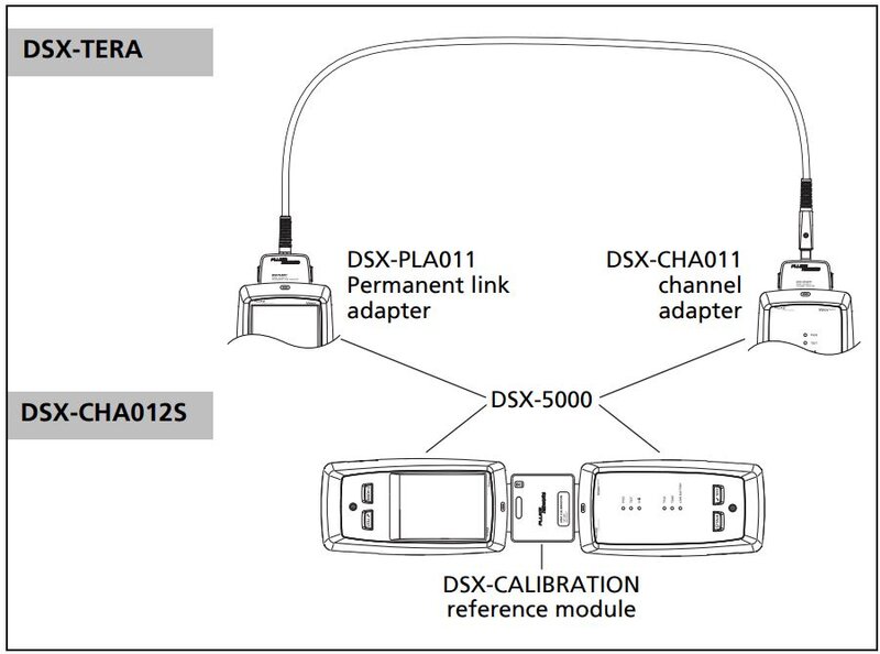 Fluke Networks DSX-CHA011S, DSX Tera Cat 7A/Klasse FA Channeladaptersatz
