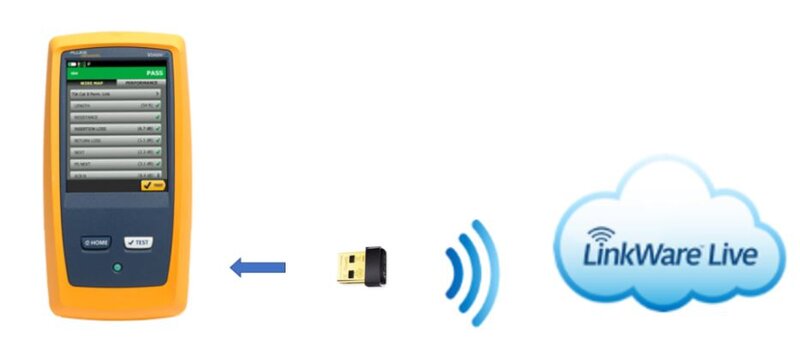Fluke Networks VERSIV-ADP-WIFI, WiFi-Adapter für Versiv Haubtgerät
