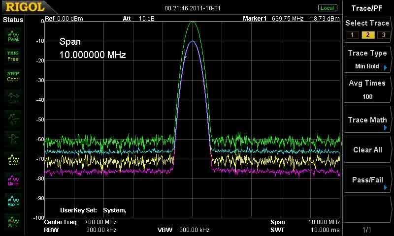 Rigol AMK-DSA800 Advanced Measurement Kit